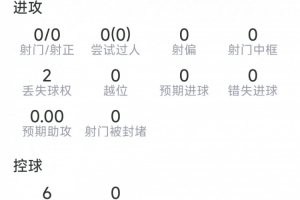 半场被换下，格伊本场数据：3次解围，1次拦截，连场英超失误送礼